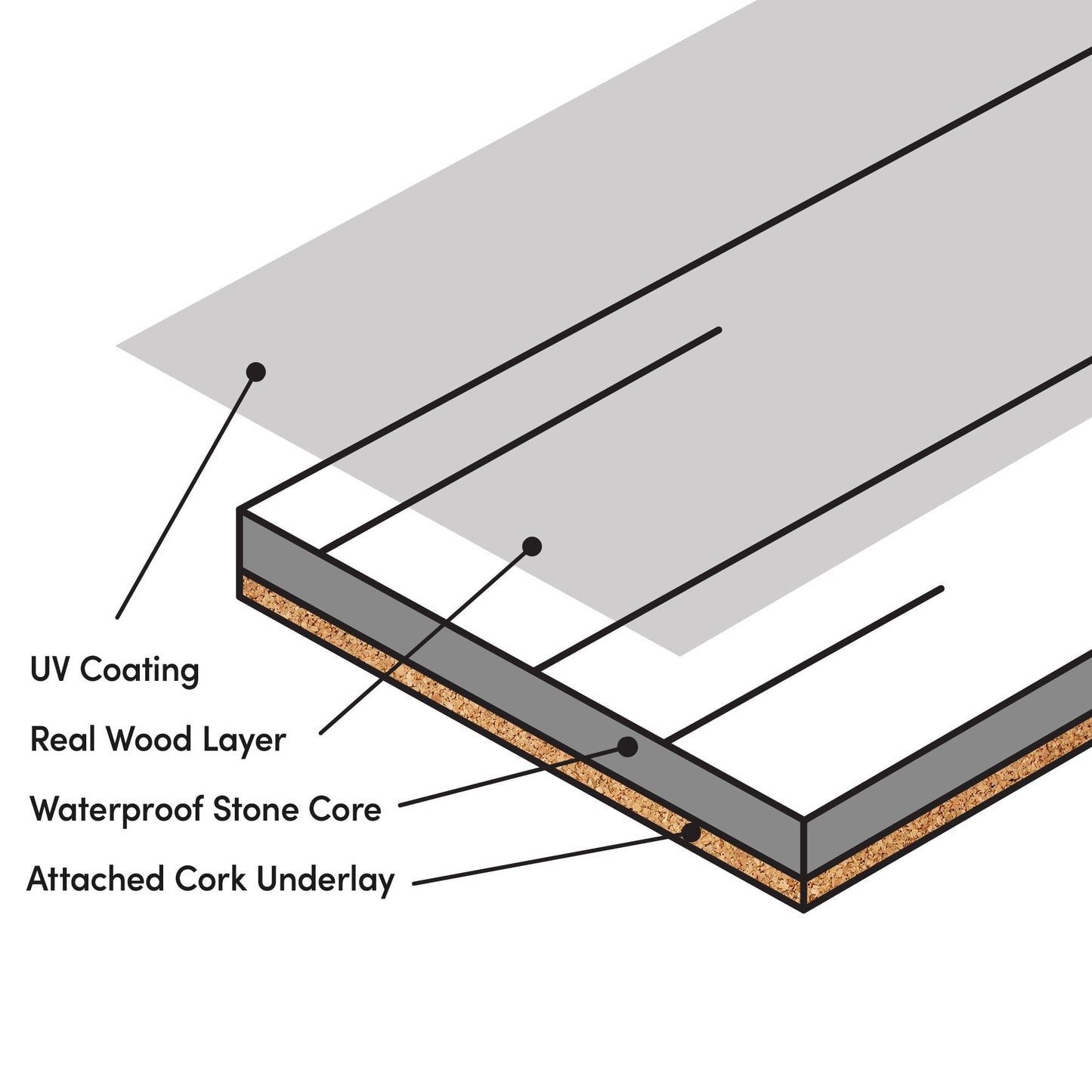 Cork Oak - HydroShield Waterproof Real Wood Flooring (120850)