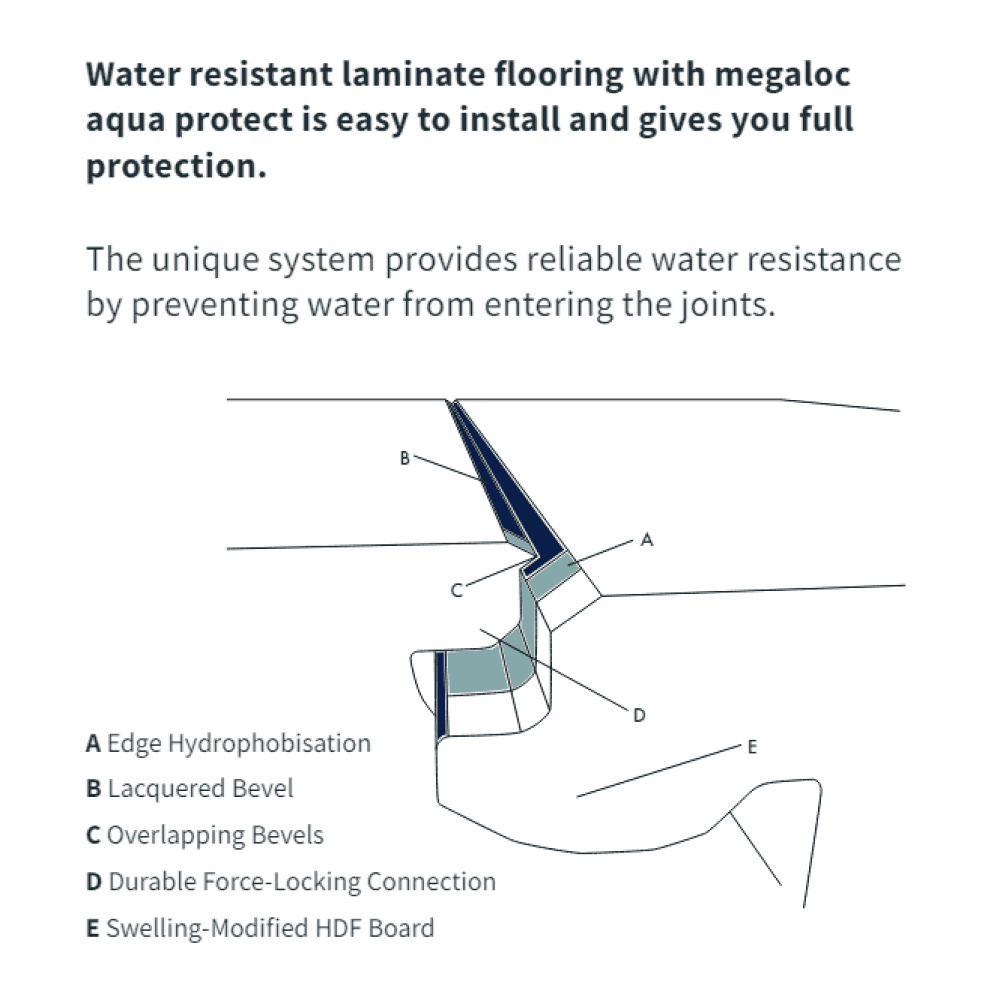 Timido - Aqua Pro Oak Milano Water-Resistant 8mm Laminate Flooring (121462)