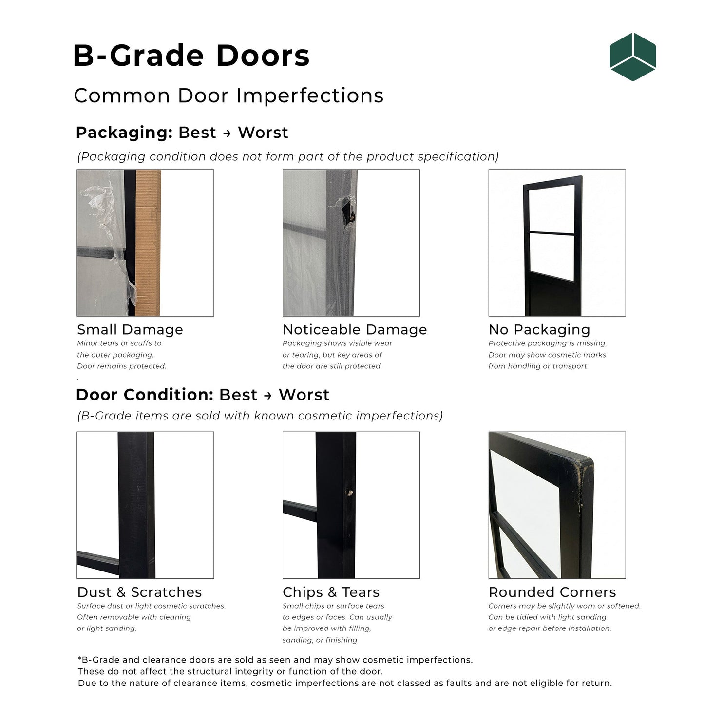 B-Grade Black Internal Primed Industrial Lifestyle 3 Panel Door